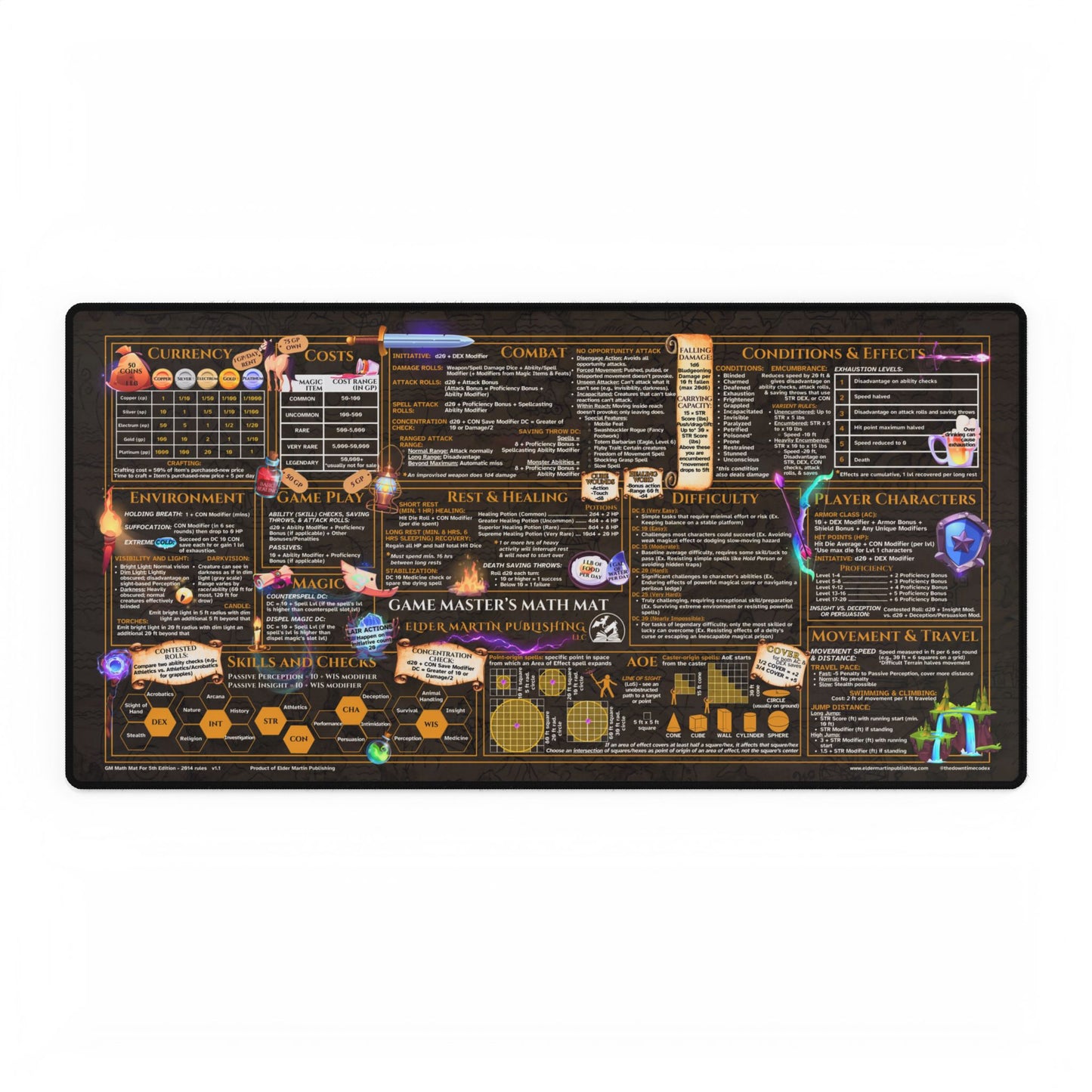 Game Master Deskmat for 5th Edition 2014 Mechanics, premium size, Old Map