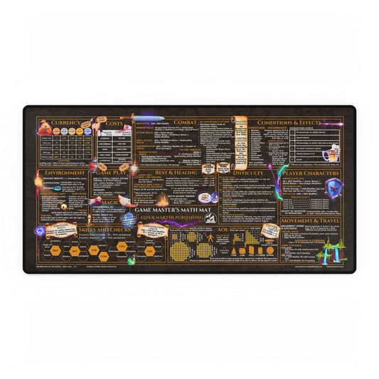 Game Master Deskmat for 5th Edition 2014 Mechanics, premium size, Old Map