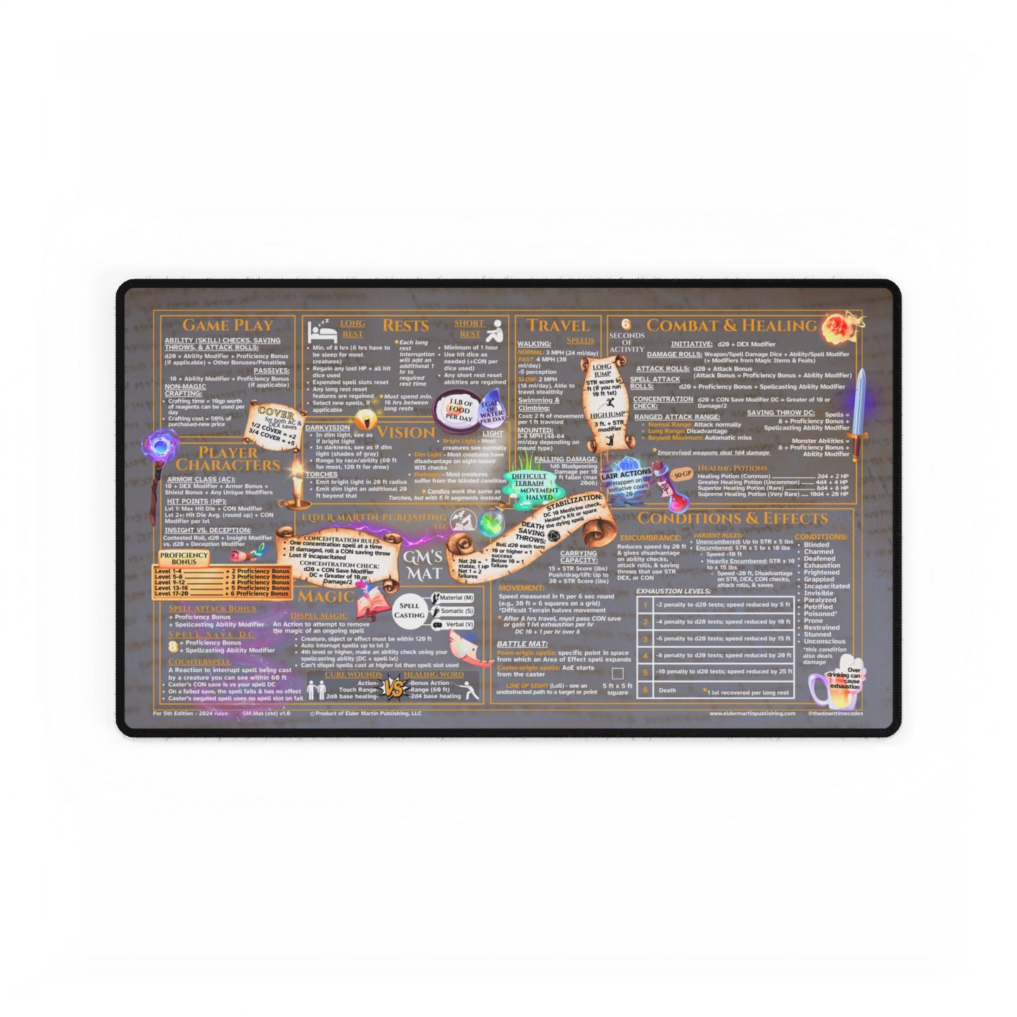 Game Master Deskmat for 5th Edition 2024 Mechanics, standard size, Pale Parchment