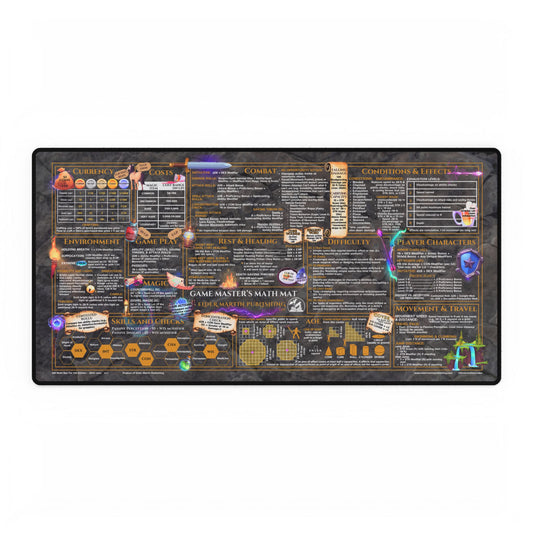 Game Master Deskmat for 5th Edition 2014 Mechanics, premium size, Dungeon Deep
