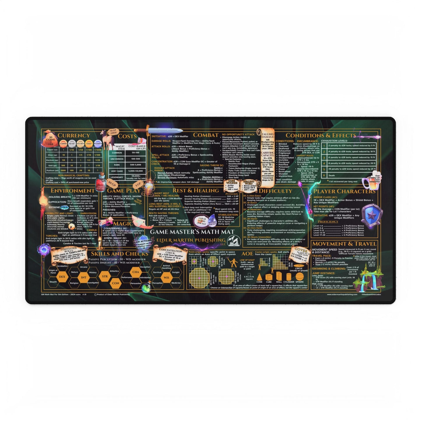 Game Master Deskmat for 5th Edition 2024 Mechanics, premium size, Lush Leaves