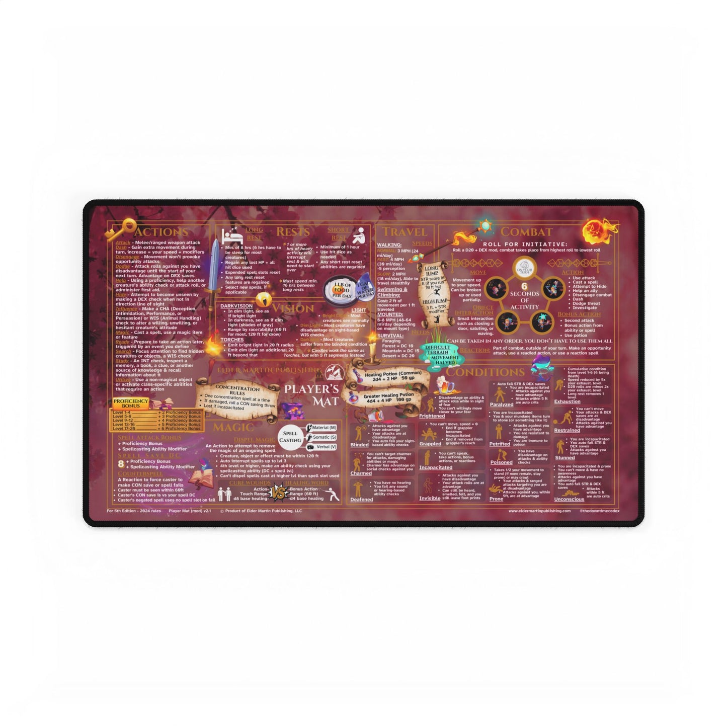Player Rules Deskmat for 5th Edition 2024 Mechanics, standard size, Cherry Blossoms