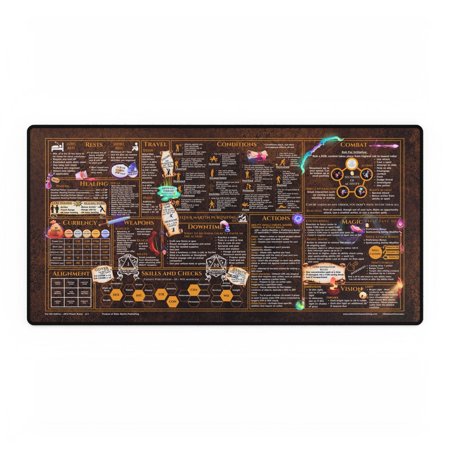 Player Rules Deskmat for 5th Edition 2014 Mechanics, premium size, Crafter's Copper
