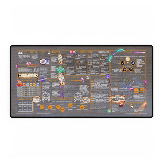 Player Rules Deskmat for 5th Edition 2024 Mechanics, premium size, Pale Parchment