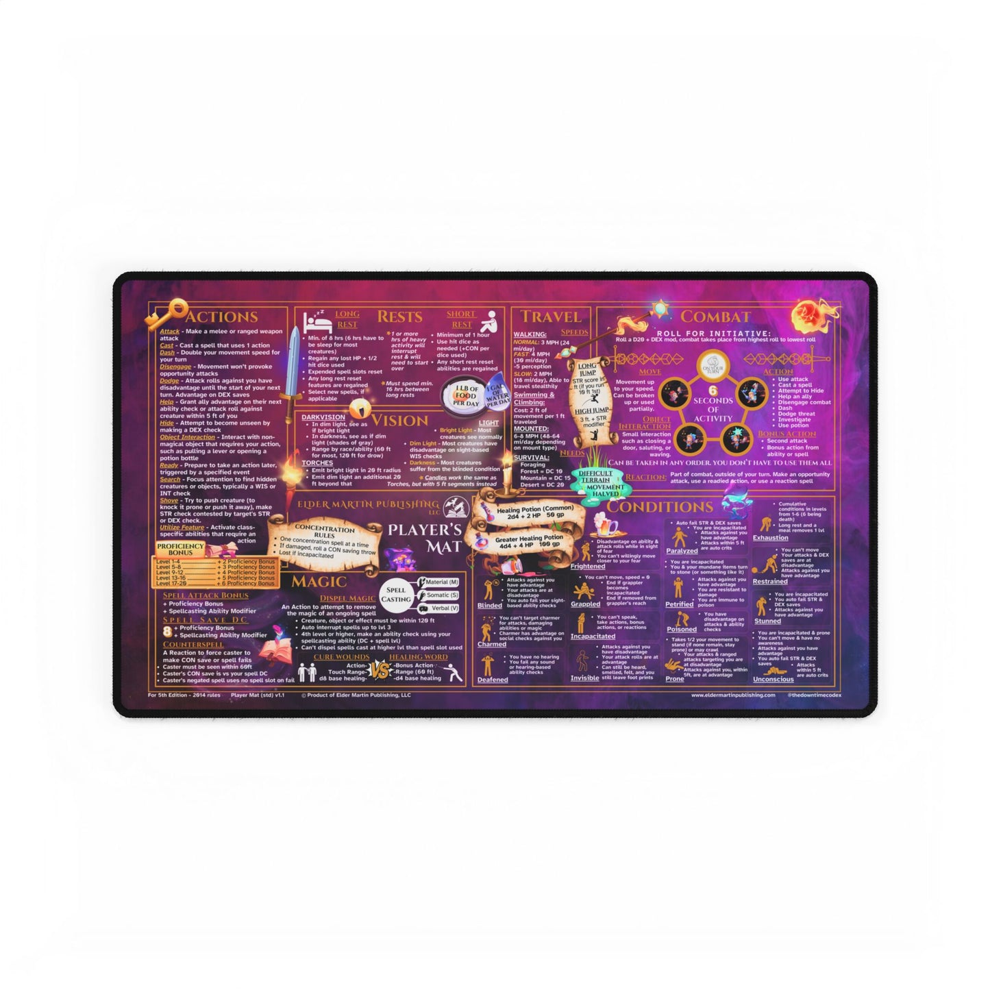 Player Rules Deskmat for 5th Edition 2014 Mechanics, standard size, Magic Mists