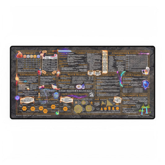 Game Master Deskmat for 5th Edition 2024 Mechanics, premium size, Dungeon Deep