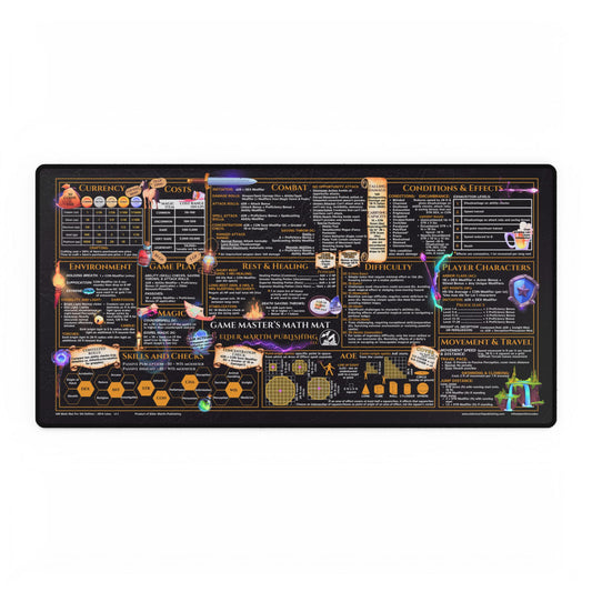 Game Master Deskmat for 5th Edition 2014 Mechanics, premium size, Lurking Leather