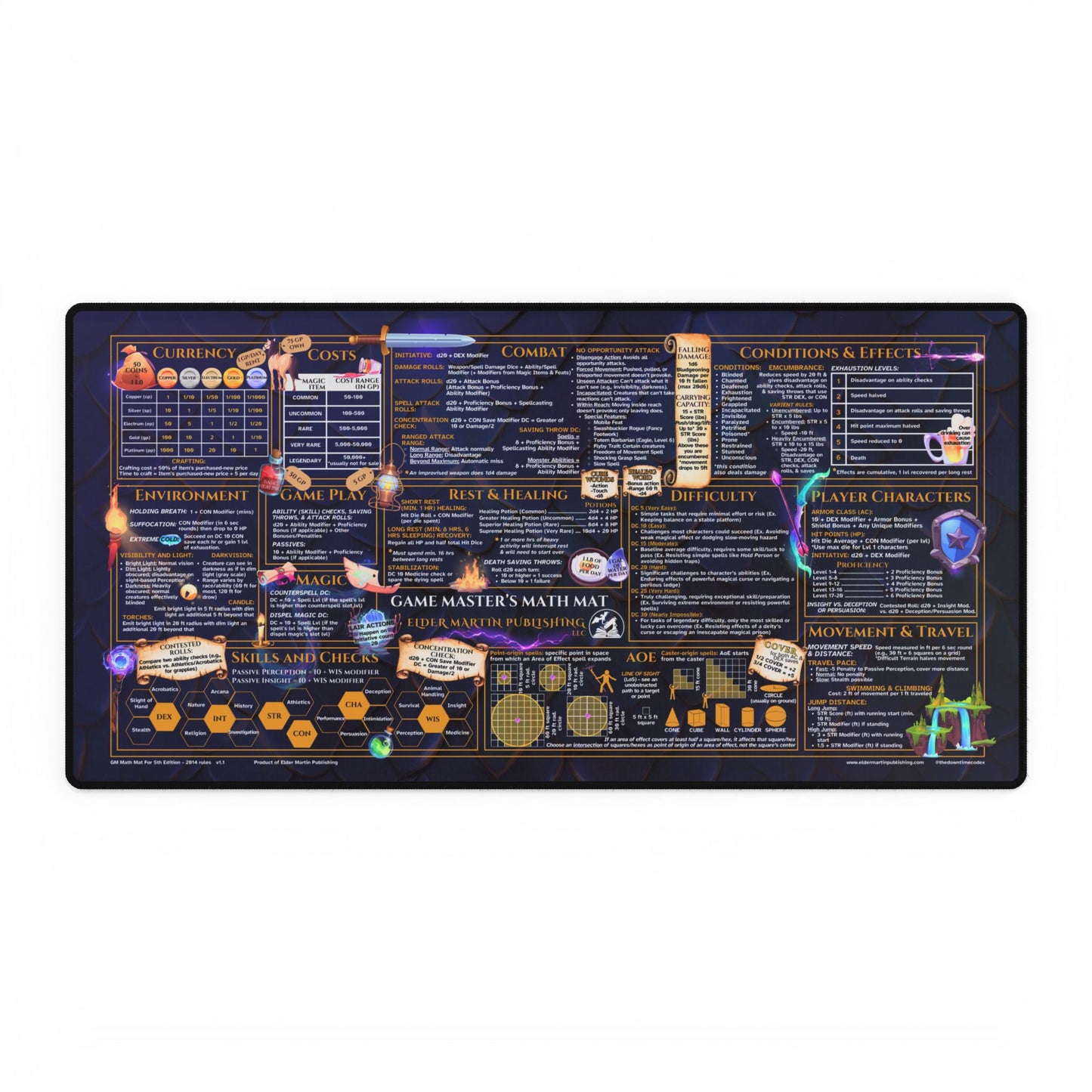 Game Master Deskmat for 5th Edition 2014 Mechanics, premium size, blue scales background