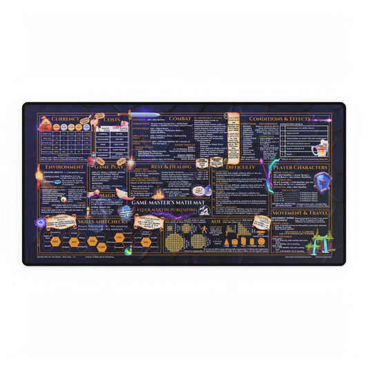 Game Master Deskmat for 5th Edition 2014 Mechanics, premium size, blue scales background