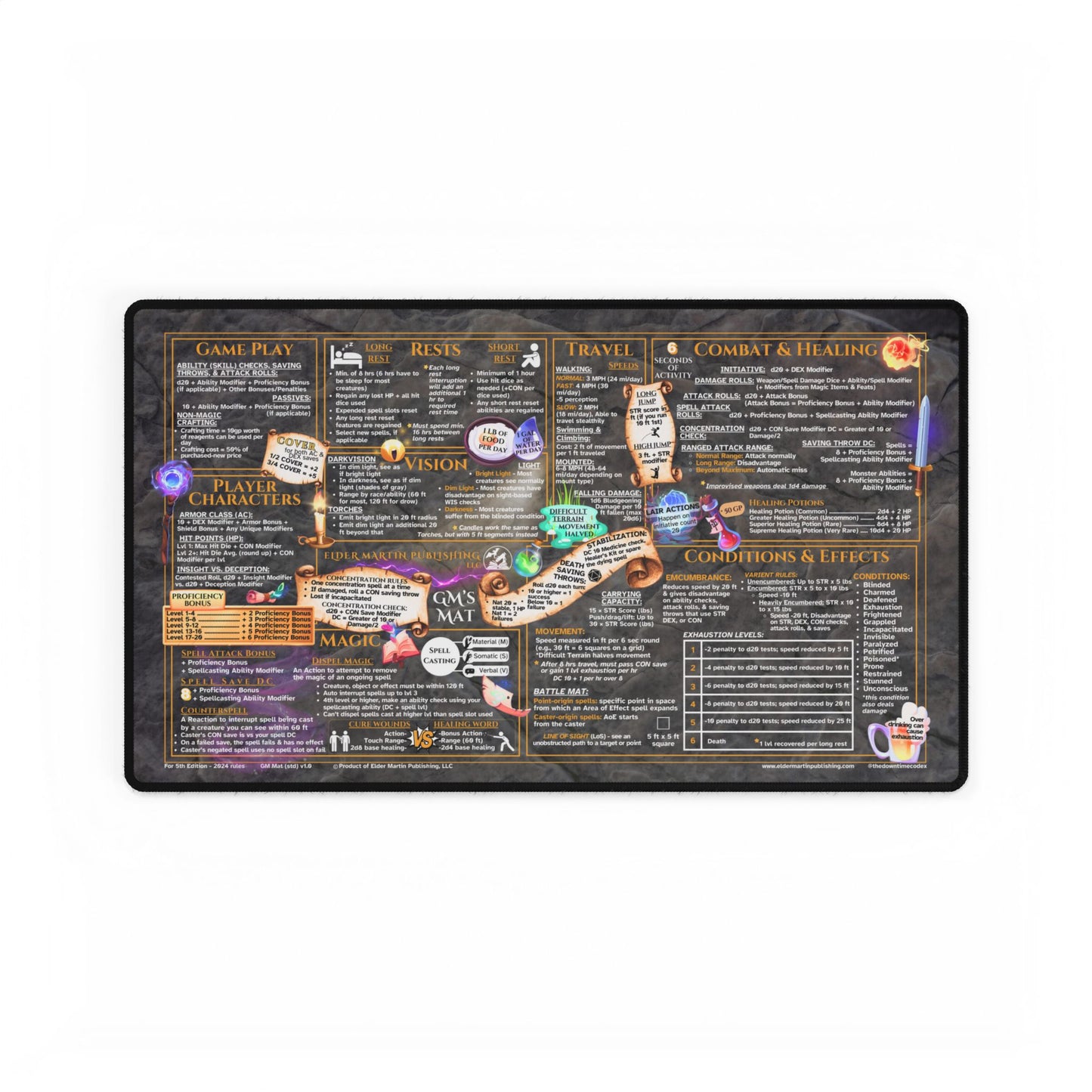 Game Master Deskmat for 5th Edition 2024 Mechanics, standard size, Dungeon Deep