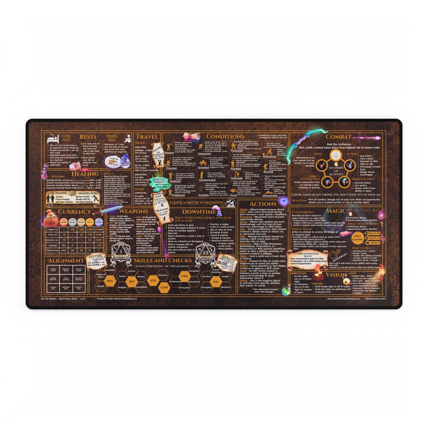 Player Rules Deskmat for 5th Edition 2024 Mechanics, premium size, Crafter's Copper