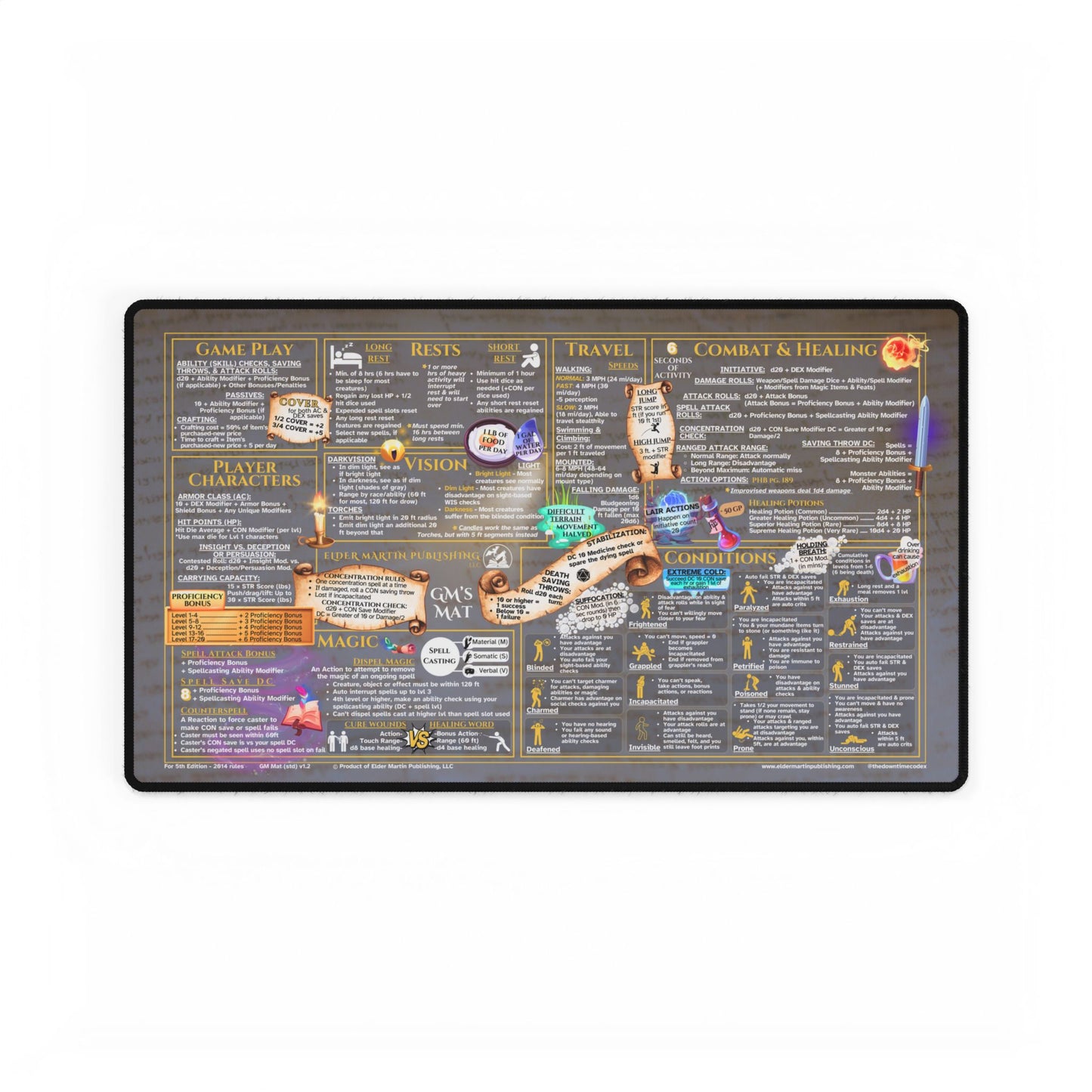 Game Master Deskmat for 5th Edition 2014 Mechanics, standard size, Pale Parchment