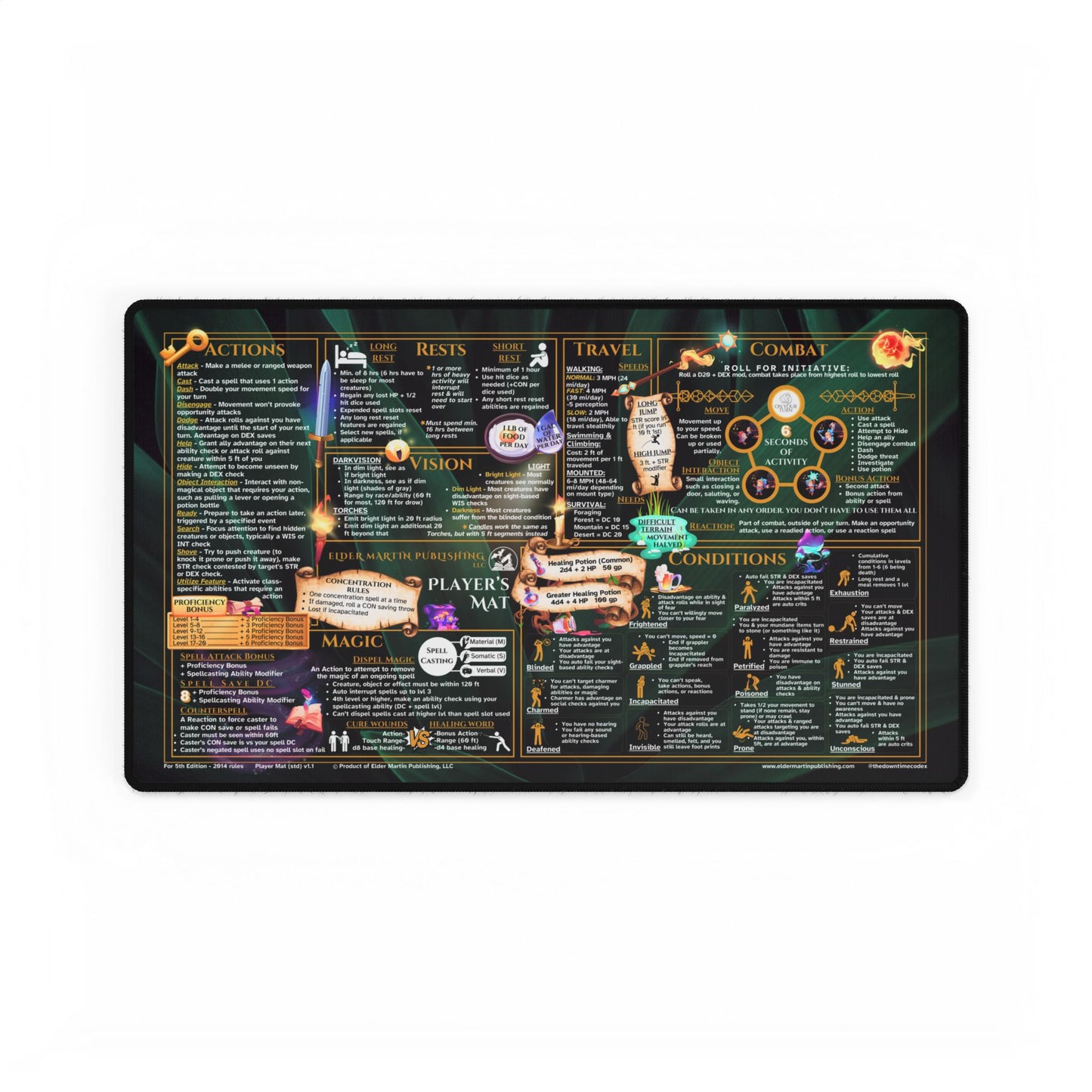 Player Rules Deskmat for 5th Edition 2014 Mechanics, standard size, Lush Leaves