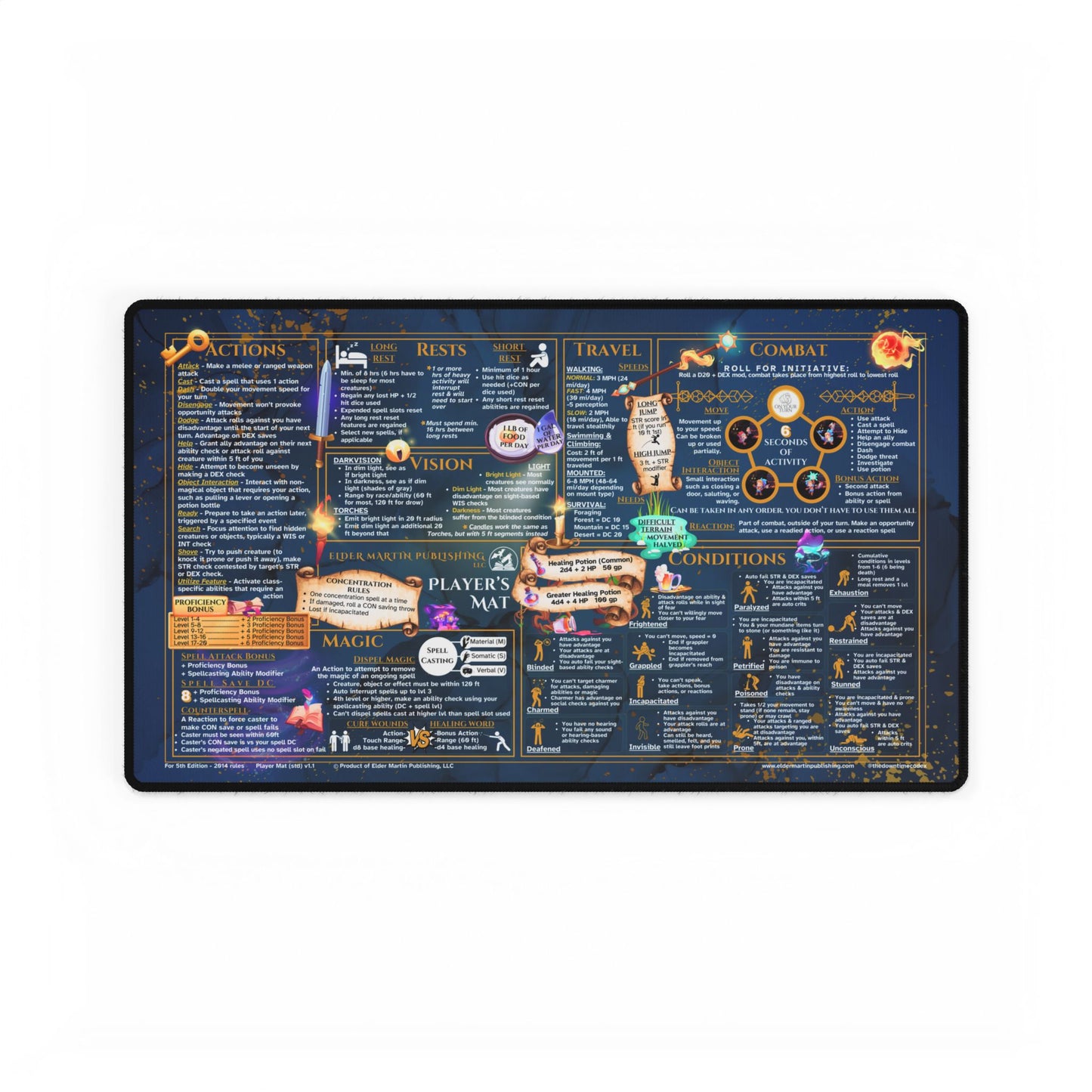 Player Rules Deskmat for 5th Edition 2014 Mechanics, standard size, Martial Marble