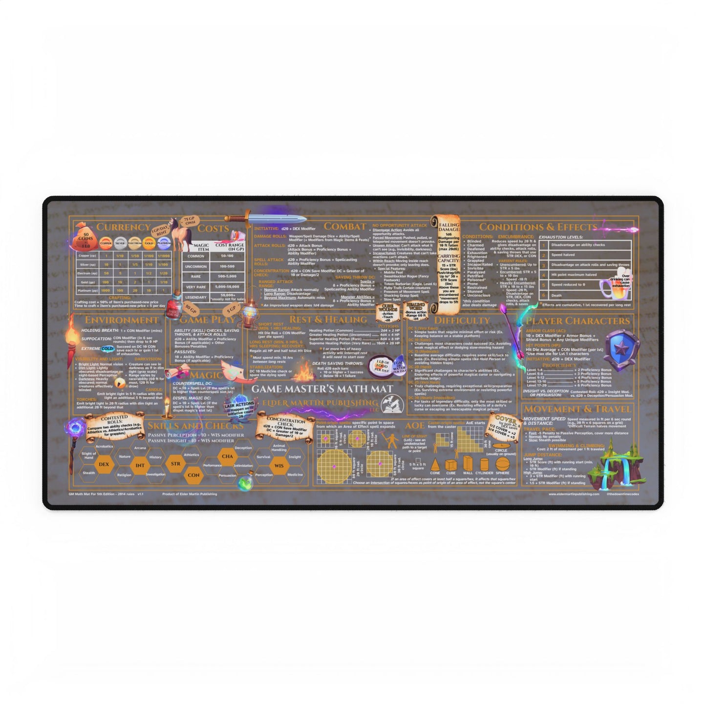 Game Master Deskmat for 5th Edition 2014 Mechanics, premium size, Pale Parchment