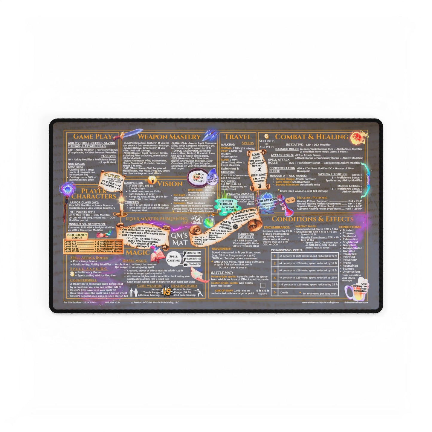 Game Master Mat for 5th Edition 2024 Mechanics, game size, Pale Parchment