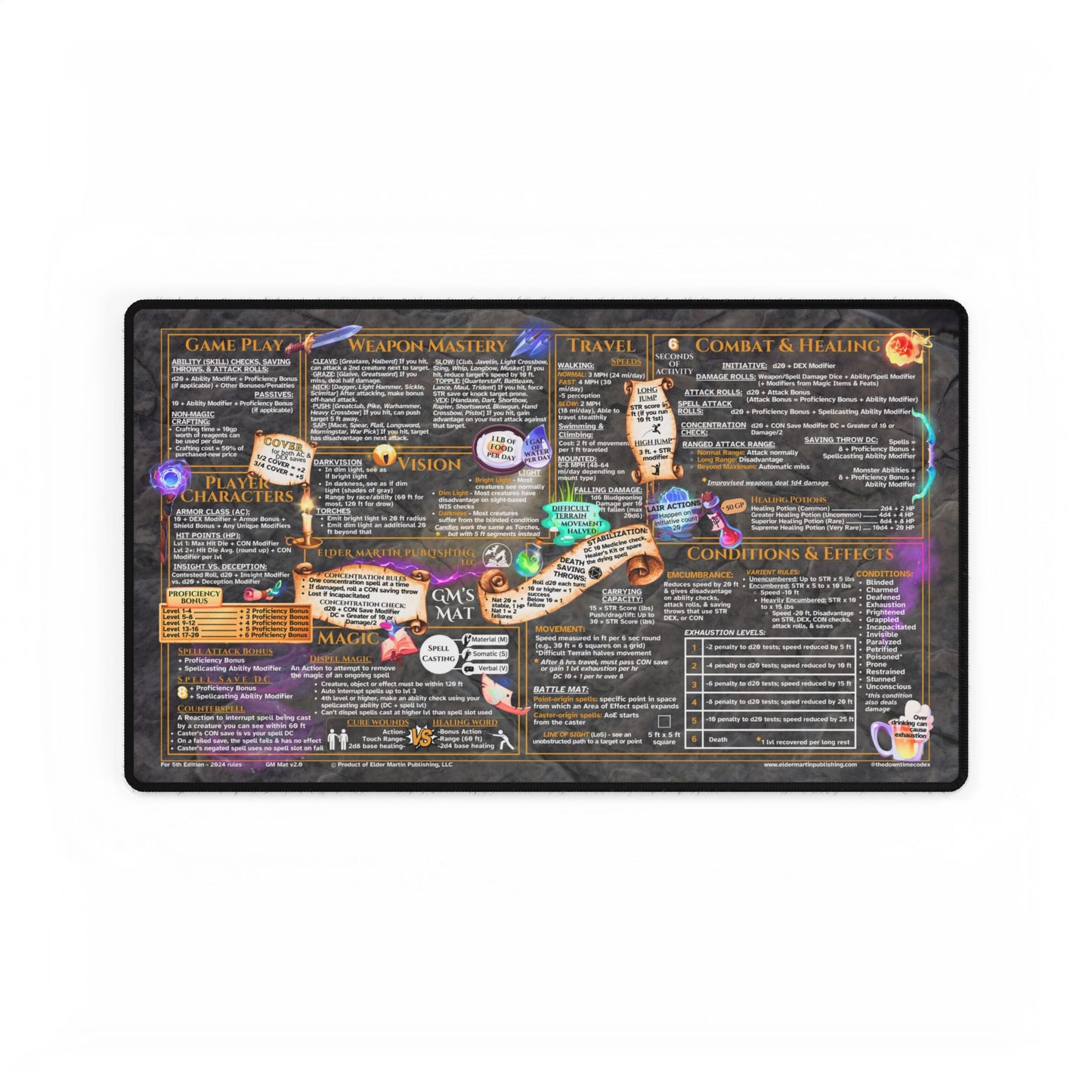 Game Master Mat for 5th Edition 2024 Mechanics, game size, Dungeon Deep