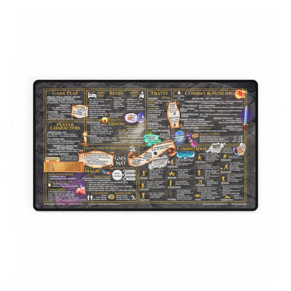 Game Master Deskmat for 5th Edition 2014 Mechanics, standard size, Dungeon Deep