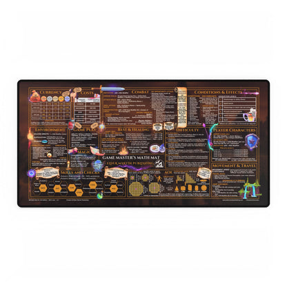 Game Master Deskmat for 5th Edition 2014 Mechanics, premium size, Vampire Village