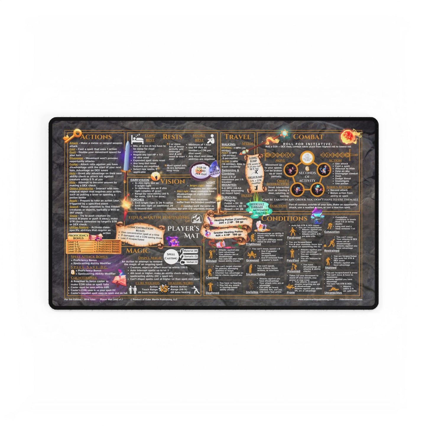 Player Rules Deskmat for 5th Edition 2014 Mechanics, standard size, Dungeon Deep