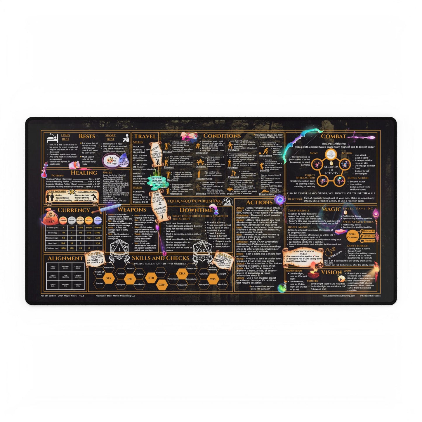 Player Rules Deskmat for 5th Edition 2024 Mechanics, premium size, dark forest background