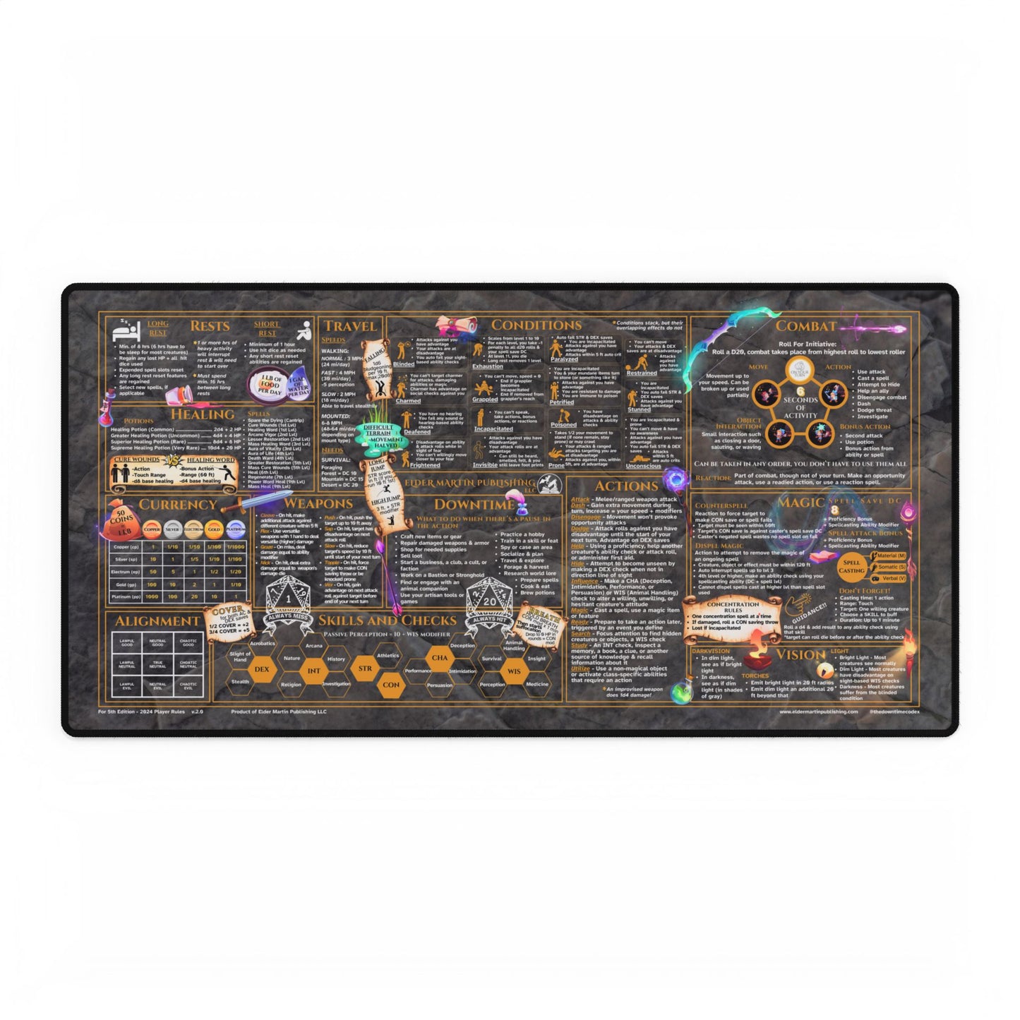 Player Rules Deskmat for 5th Edition 2024 Mechanics, premium size, Dungeon Deep