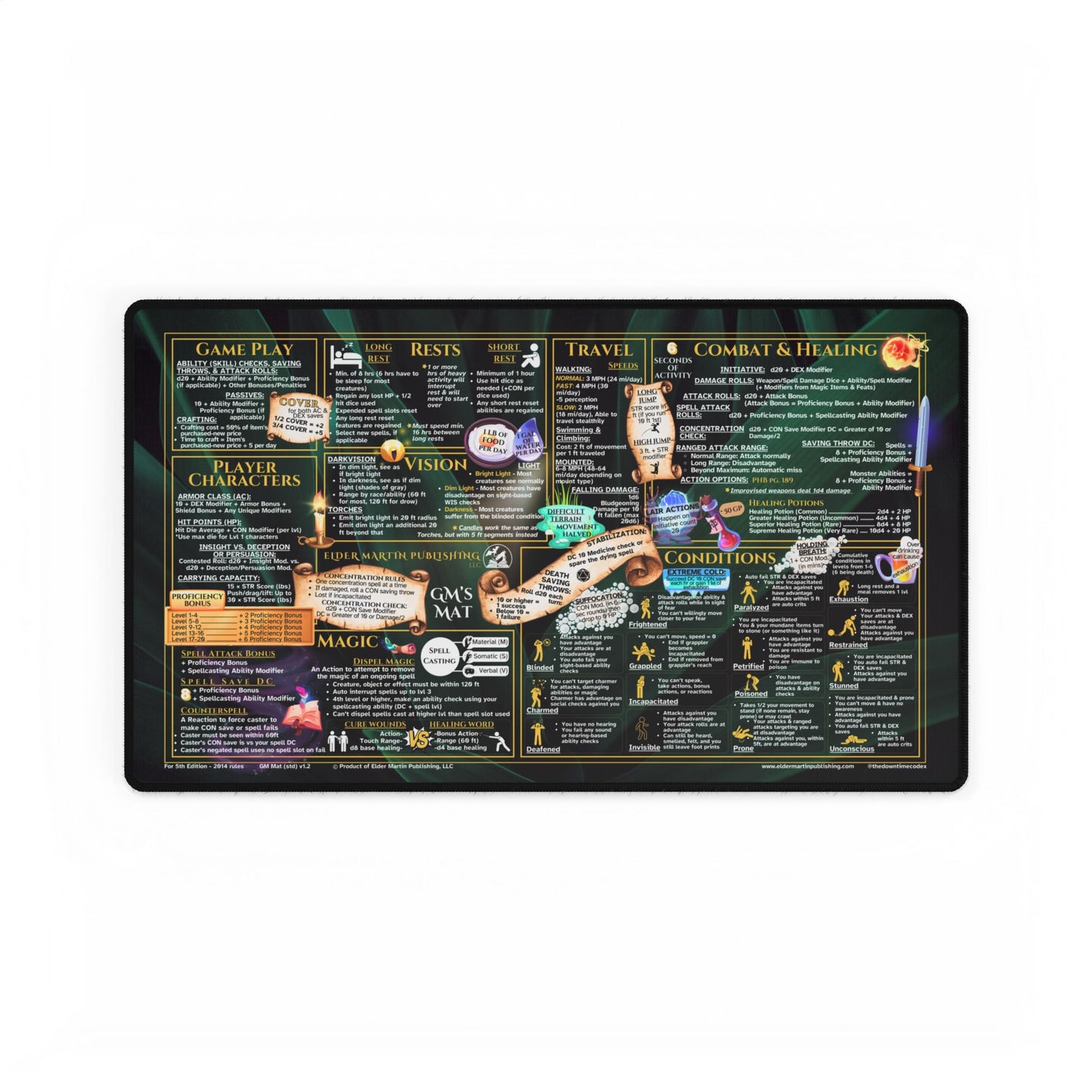 Game Master Deskmat for 5th Edition 2014 Mechanics, standard size, Lush Leaves