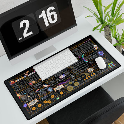 Game Master Deskmat for 5th Edition 2024 Mechanics, premium size, Lurking Leather