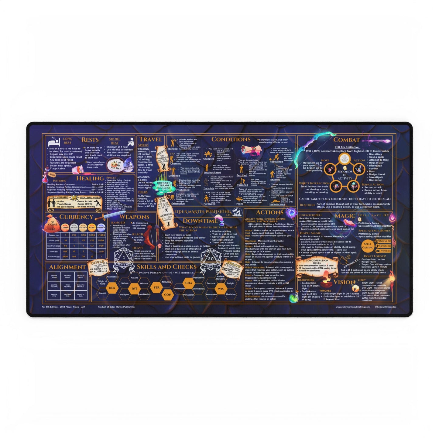 Player Rules Deskmat for 5th Edition 2014 Mechanics, premium size, blue scale background