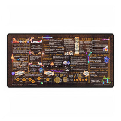 Game Master Deskmat for 5th Edition 2014 Mechanics, premium size, Crafter's Copper